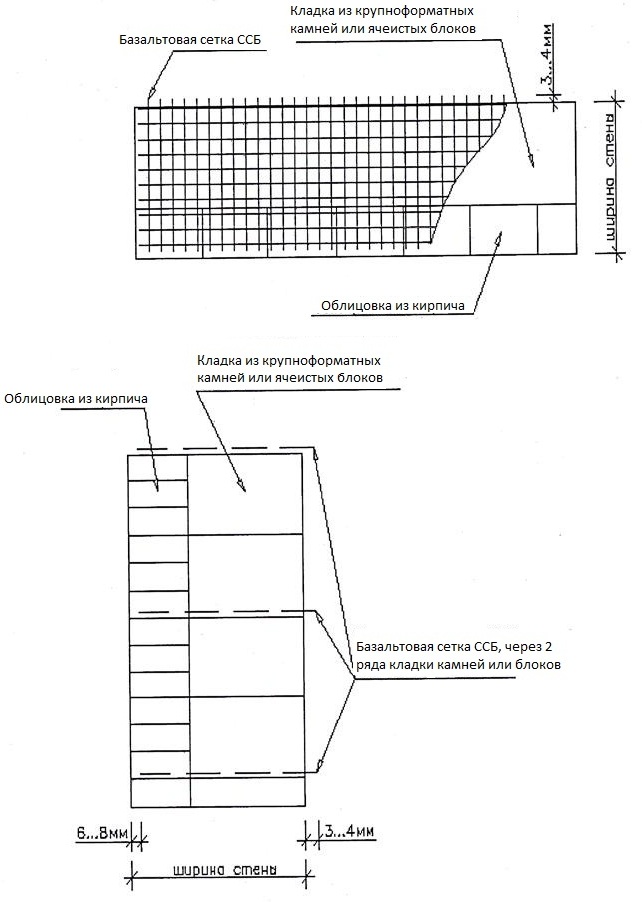 Схема укладки базальтовой сетки в многослойной кладке
